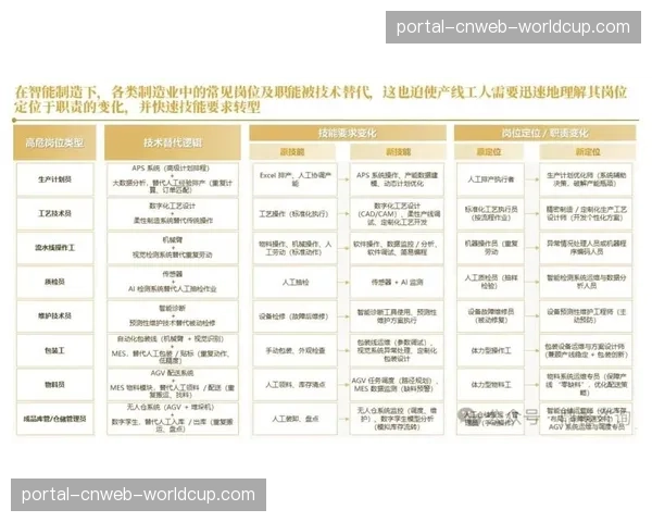 人才培养体系向复合技能方向转型 应对技术融合需求