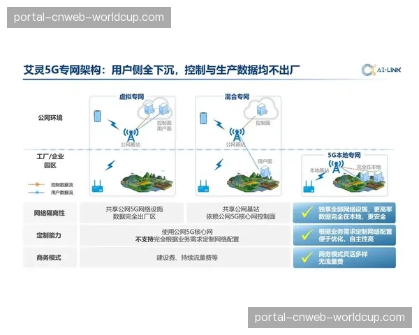5G专网切片技术在场馆端深度部署 支撑起当前阶段更多机位信号回传